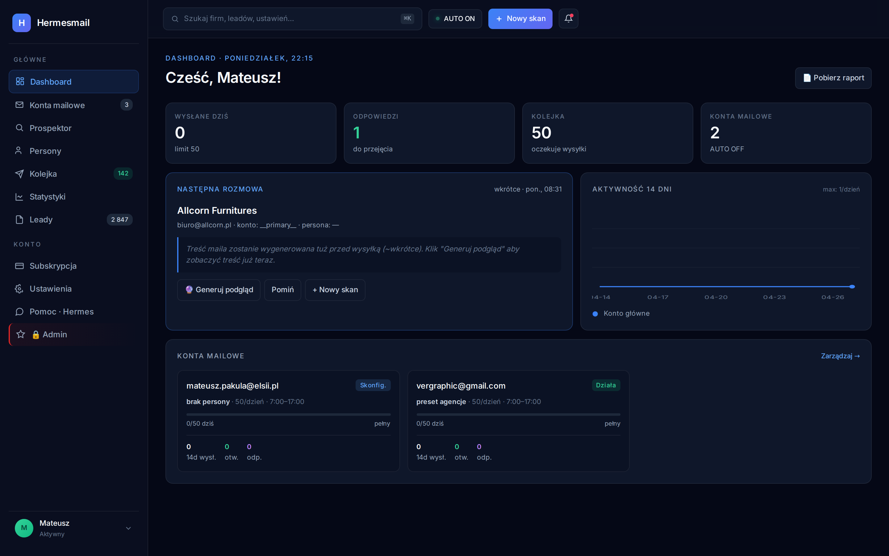 Dashboard Hermesmail — KPI, kolejka 50, najbliższy mail, wykres aktywności
